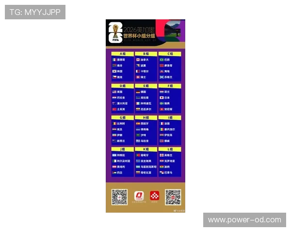 2026世界杯48支球队怎么分成12个小组