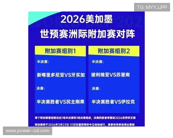 2026世界杯官方积分排序规则 2026世界杯官方积分排序规则