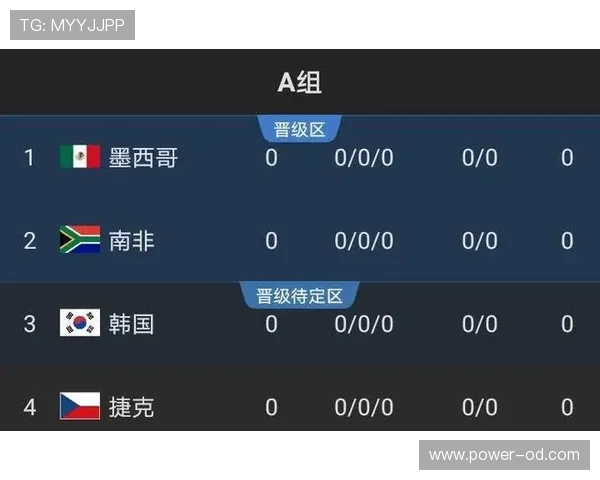 2026世界杯巴拿马队能否突破历史 中北美区出线形势深度解析
