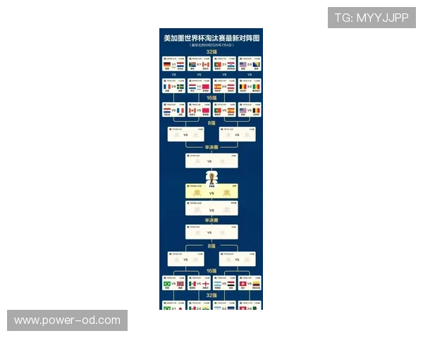 世界杯淘汰赛赛程回顾：已确认赛程与球队名单整理
